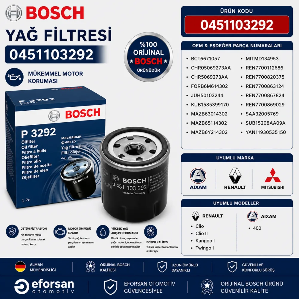 YAĞ FİLTRESİ RENO CLİO MITS.MAZDA 0451103292