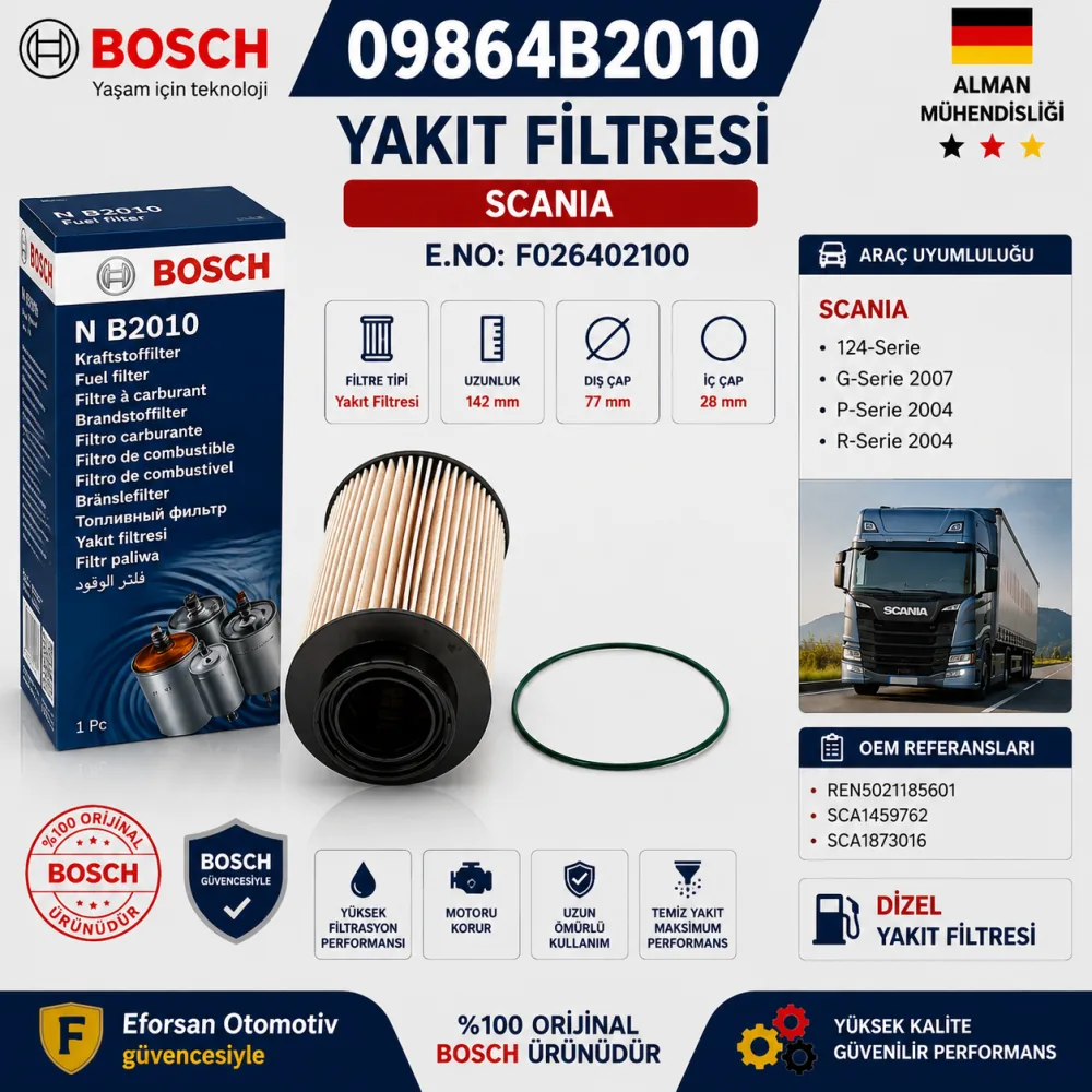 Yakıt Filtresi Scania Uyumlu 09864B2010
