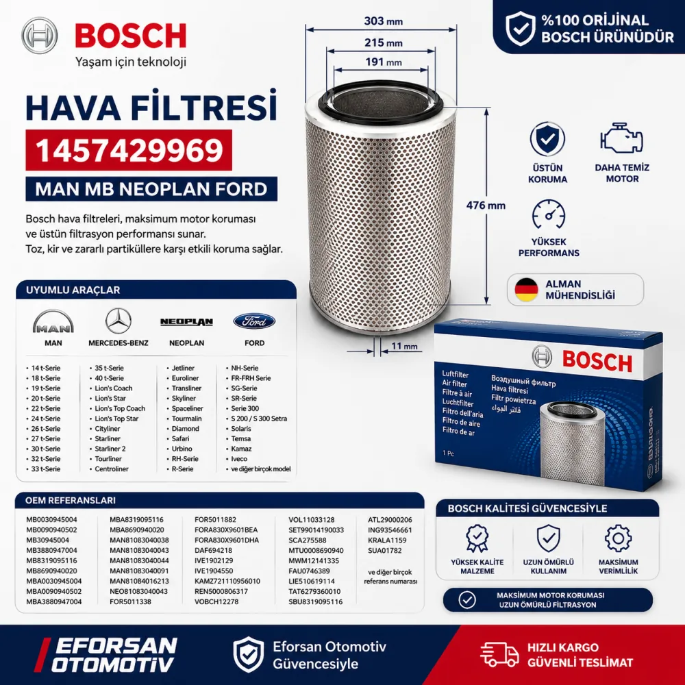 Hava Filtresi Man Mercedes Ford Uyumlu 1457429969