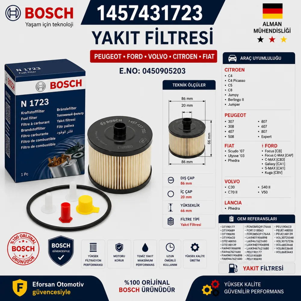 Yakıt Filtresi Peugeot Ford Volvo Uyumlu 1457431723