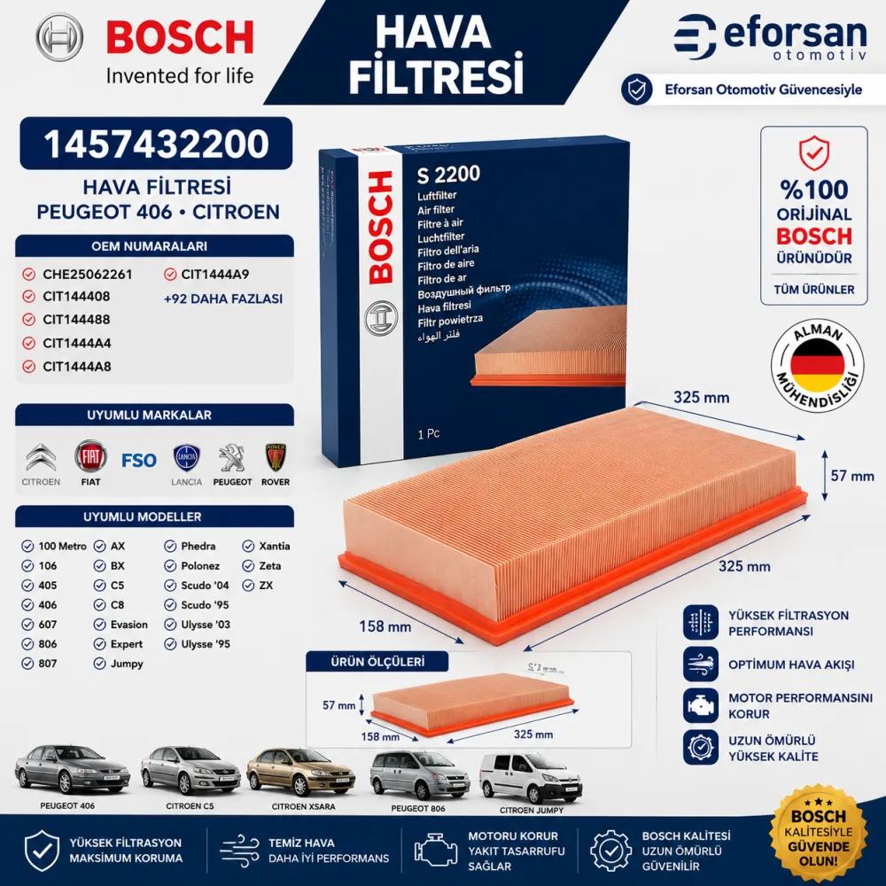 Hava Filtresi Peugeot Citroen Uyumlu 1457432200