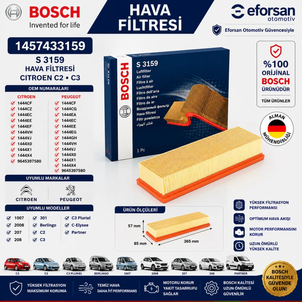 Hava Filtresi Citroen Uyumlu 1457433159