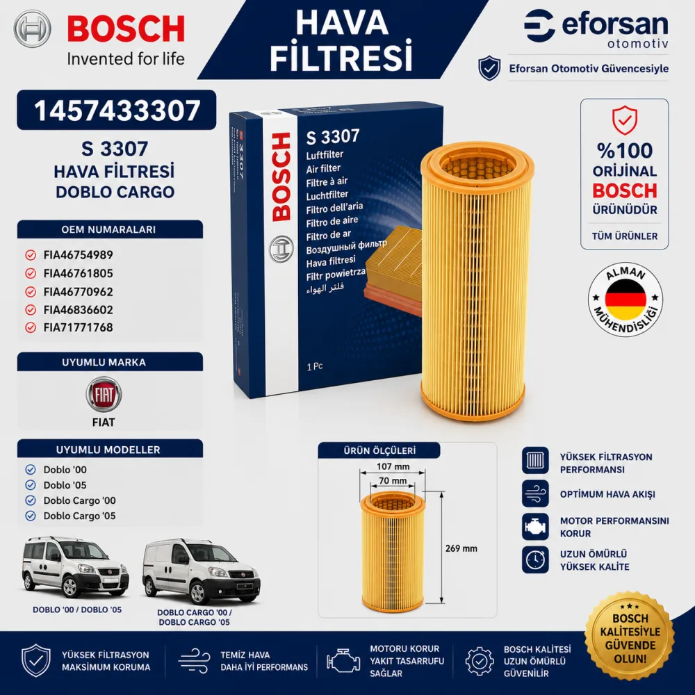 Hava Filtresi Fiat Uyumlu 1457433307