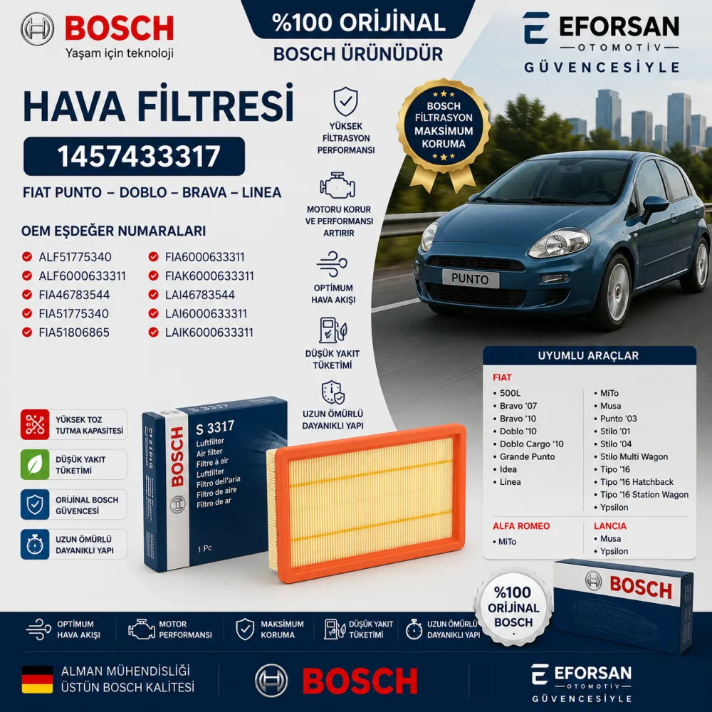 Hava Filtresi Fiat Uyumlu 1457433317