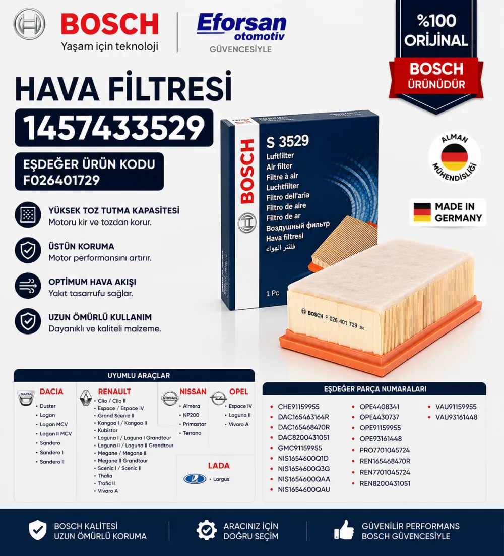 Hava Filtresi Renault Nissan Dacia Uyumlu 1457433529