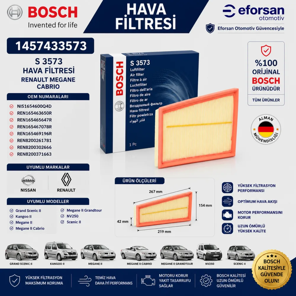 Hava Filtresi Renault Uyumlu 1457433573