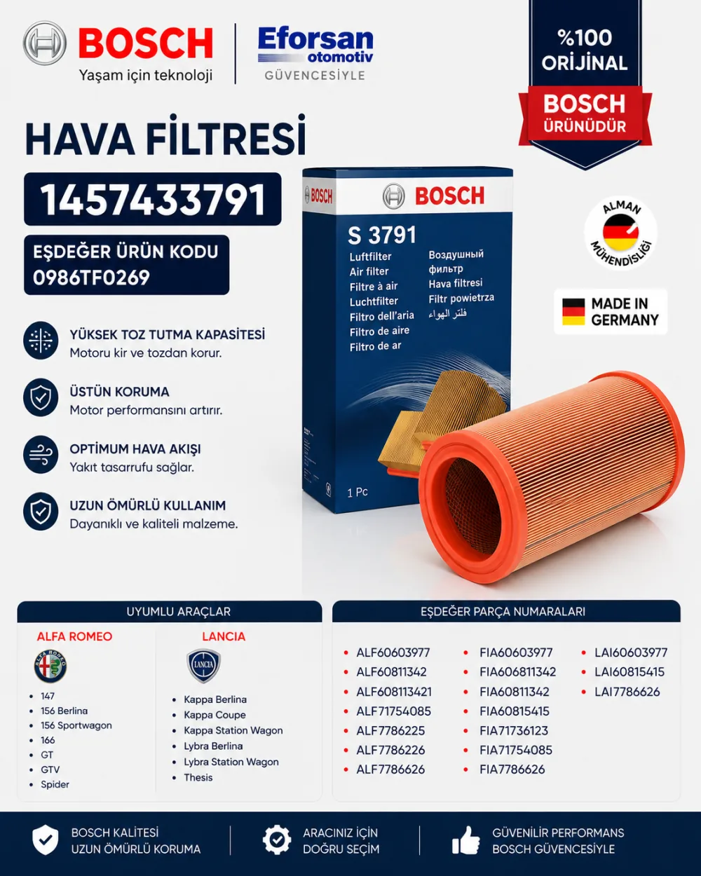 Hava Filtresi Fiat Alfa Romeo Lancia Uyumlu 1457433791