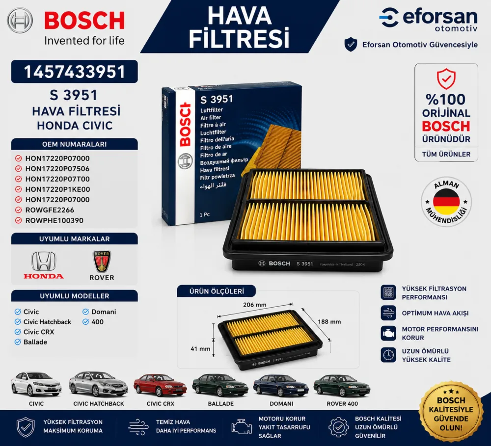 Hava Filtresi Honda Uyumlu 1457433951