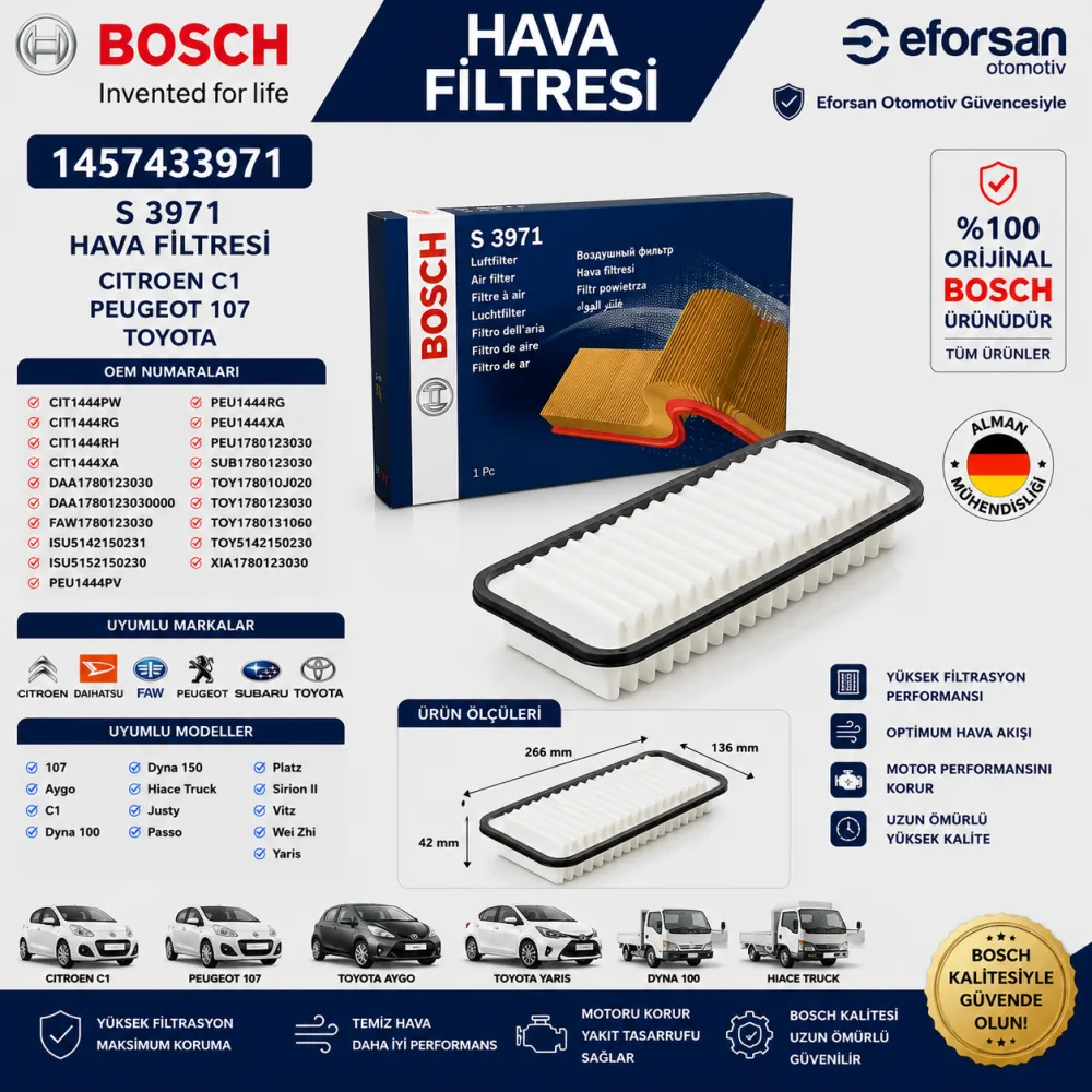 Hava Filtresi Citroen Peugeot Toyota Uyumlu 1457433971