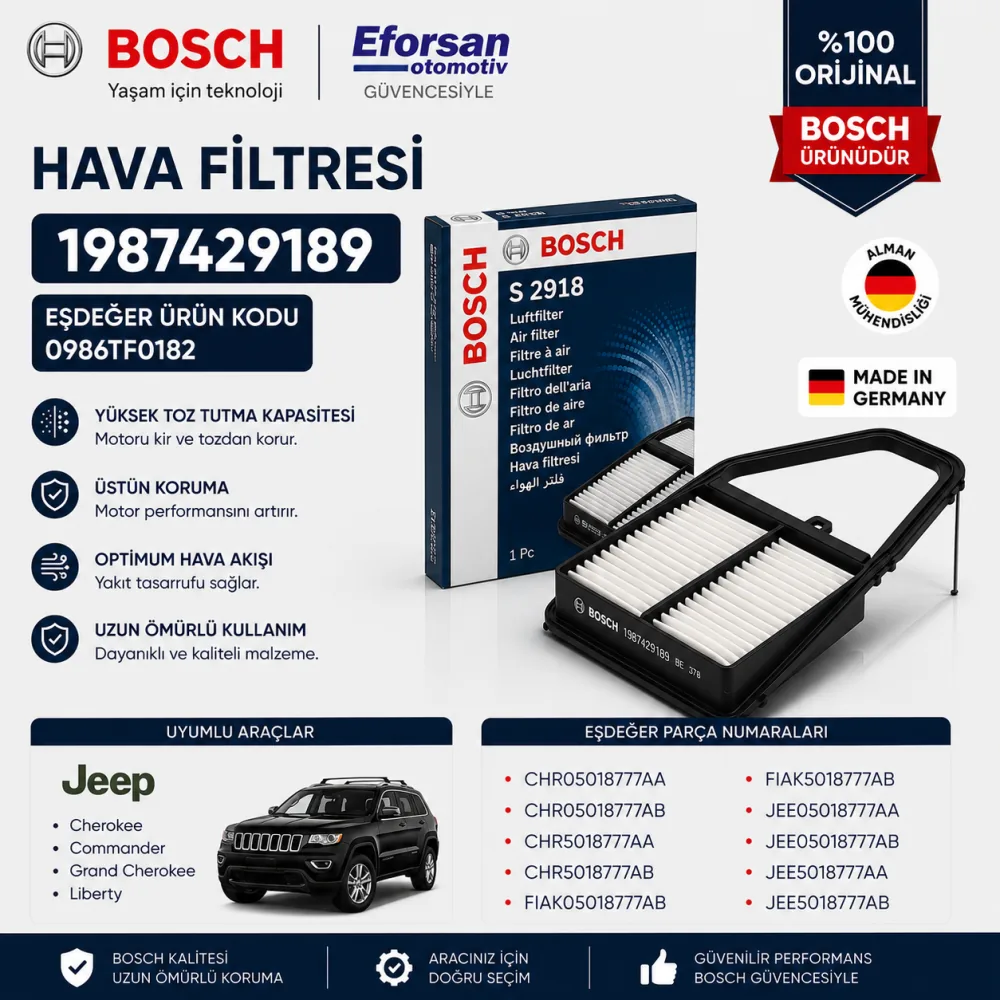 Hava Filtresi Jeep Uyumlu 1987429189