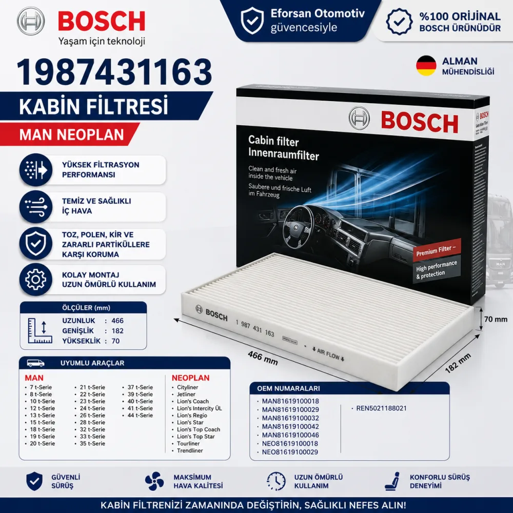 Polen Kabin Filtresi Man Uyumlu 1987431163