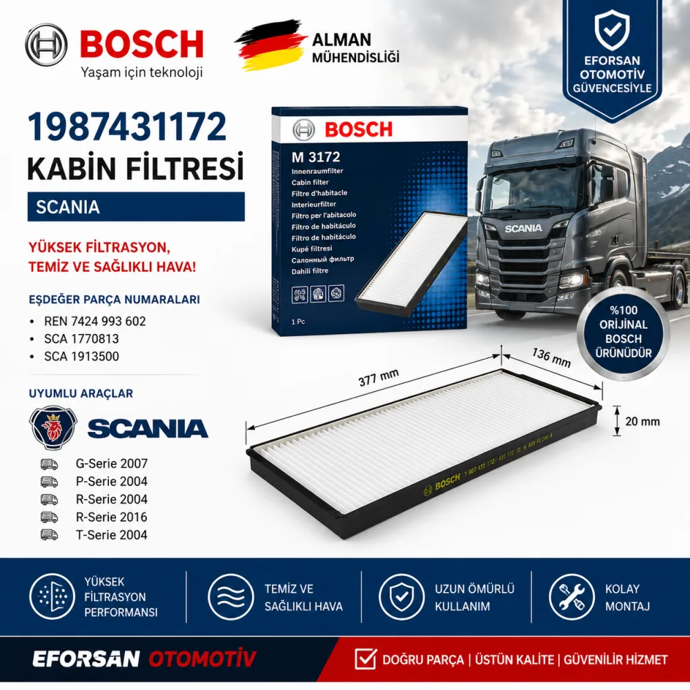 Polen Kabin Filtresi 1987431172