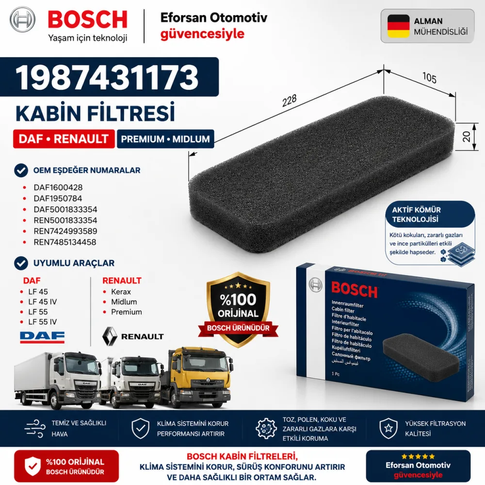 Polen Kabin Filtresi Daf Renault Uyumlu 1987431173