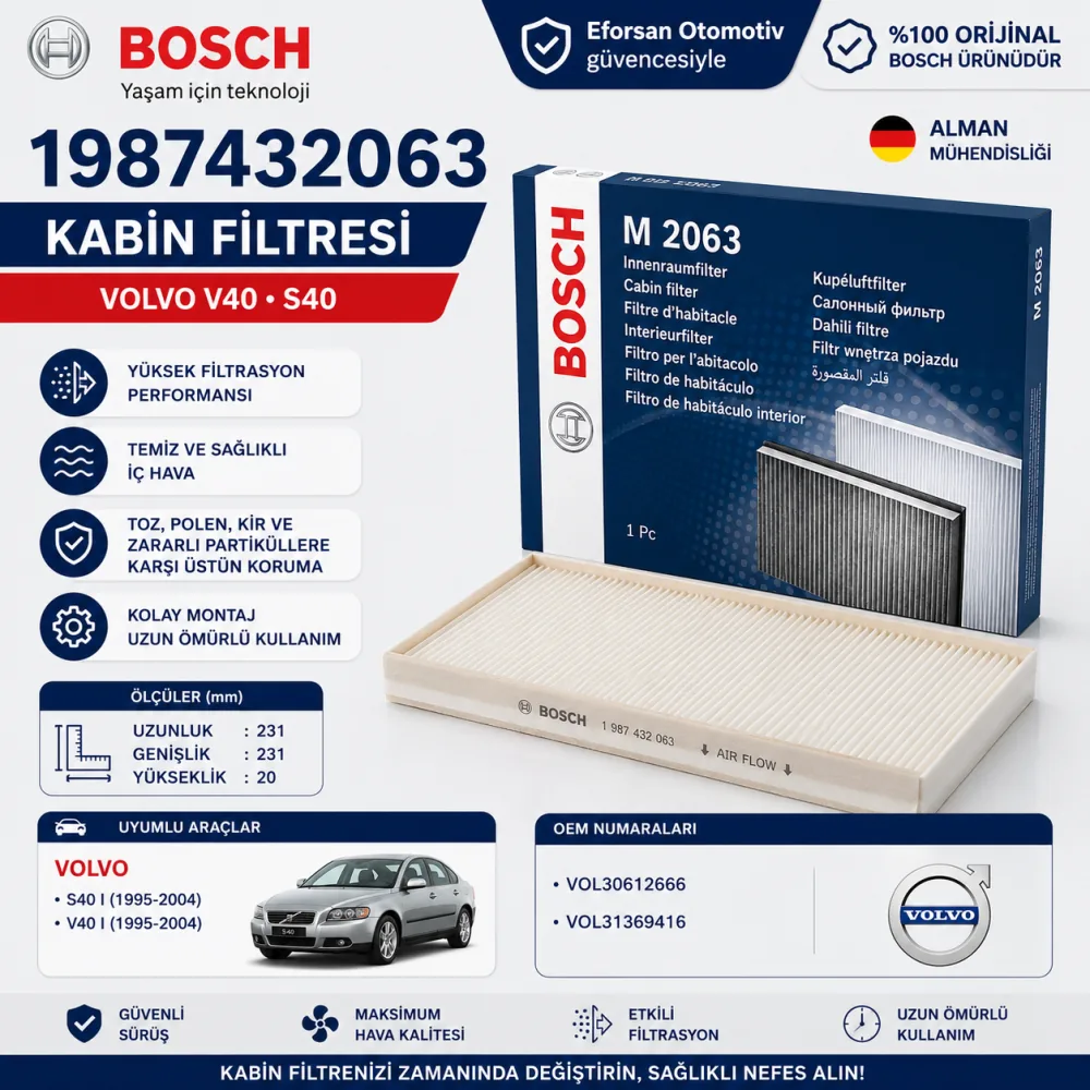 Polen Kabin Filtresi Volvo Uyumlu 1987432063