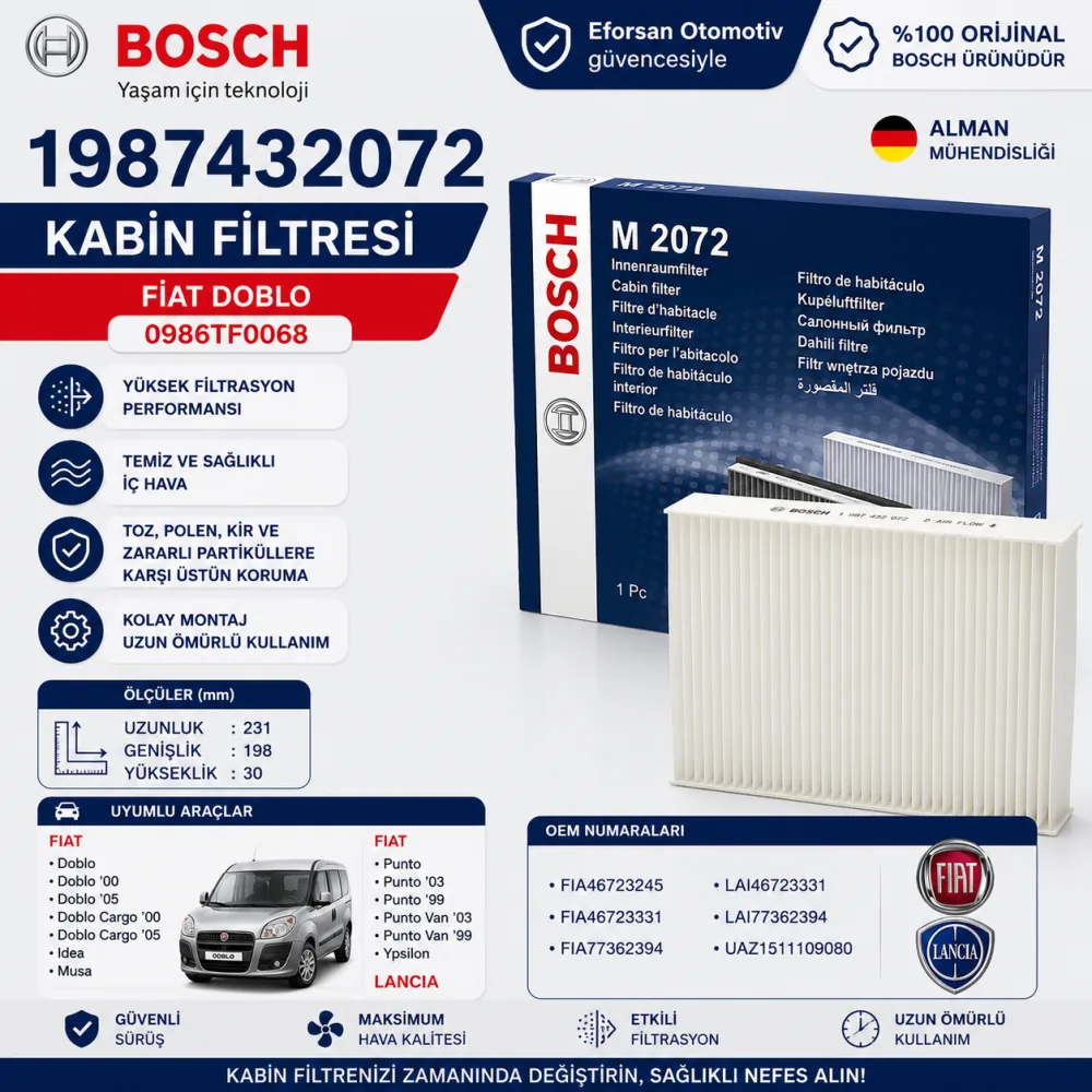 Polen Kabin Filtresi Fiat Uyumlu 1987432072