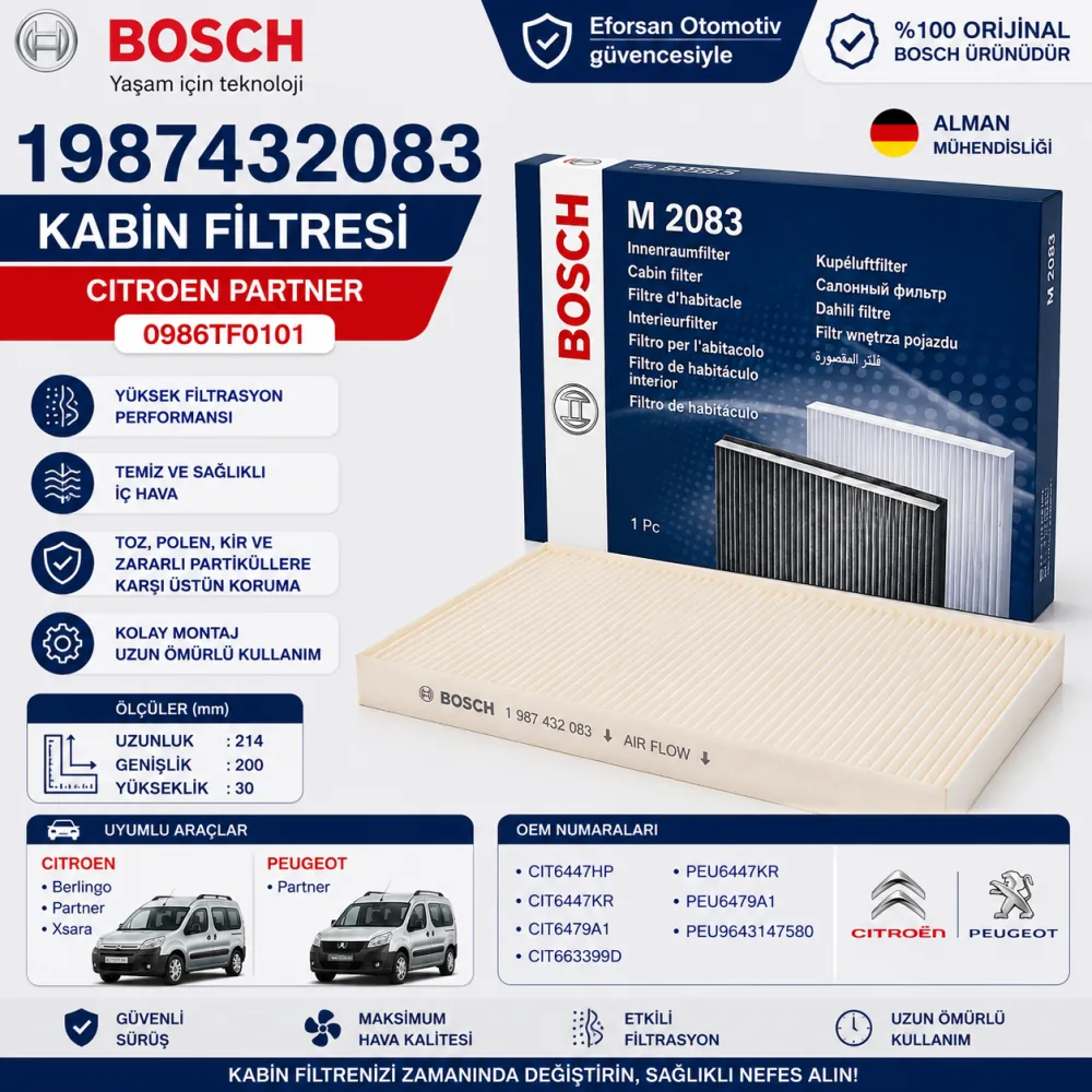 Polen Kabin Filtresi Citroen Peugeot Uyumlu 1987432083