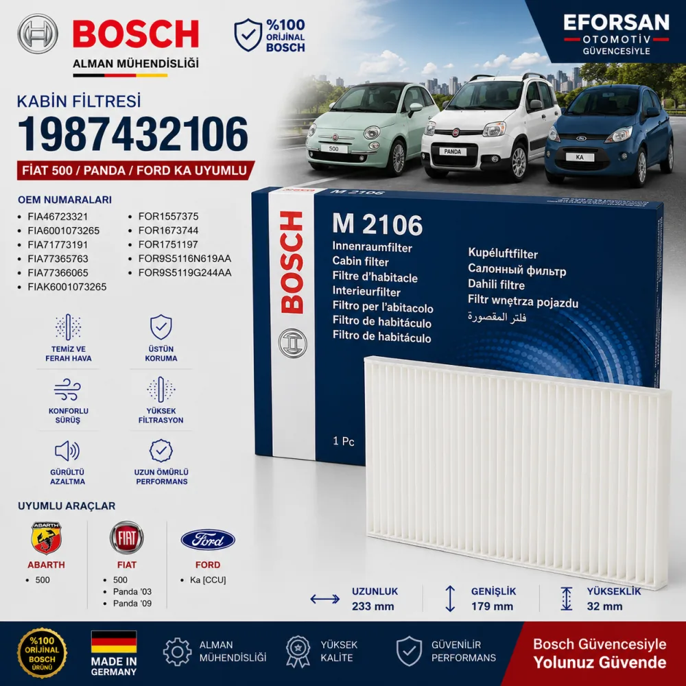 Polen Kabin Filtresi Fiat Ford Uyumlu 1987432106