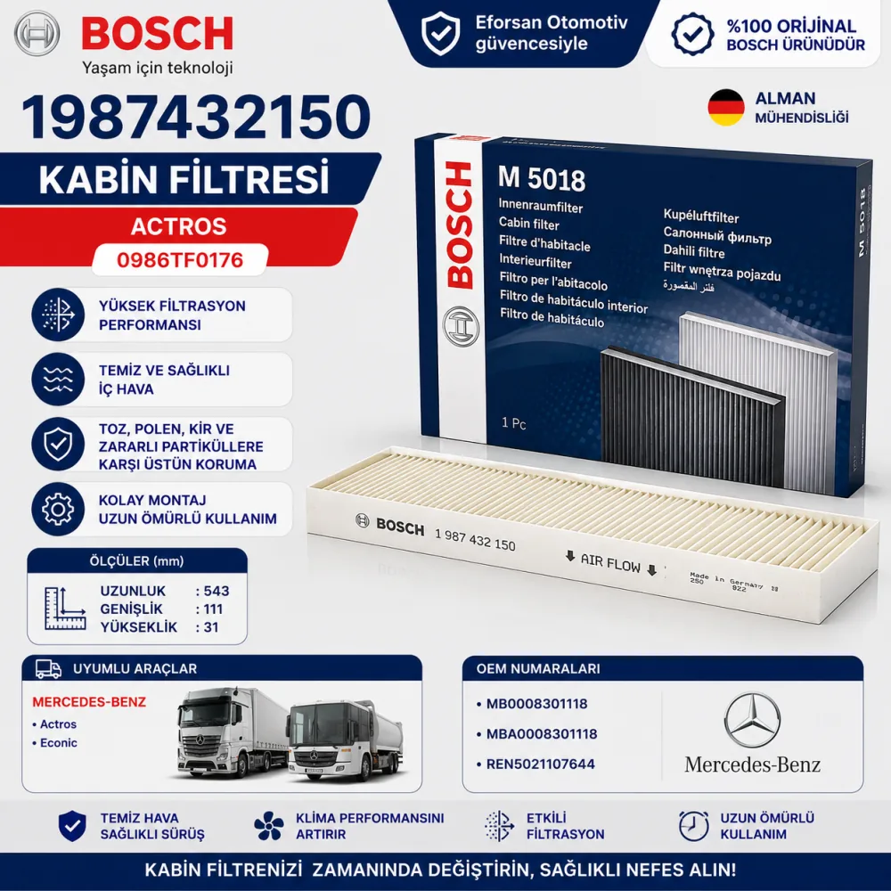 Polen Kabin Filtresi Mercedes Uyumlu 1987432150
