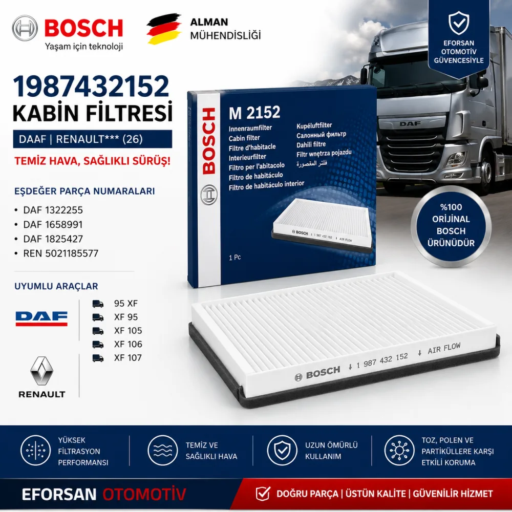 Polen Kabin Filtresi Daf Renault Uyumlu 1987432152