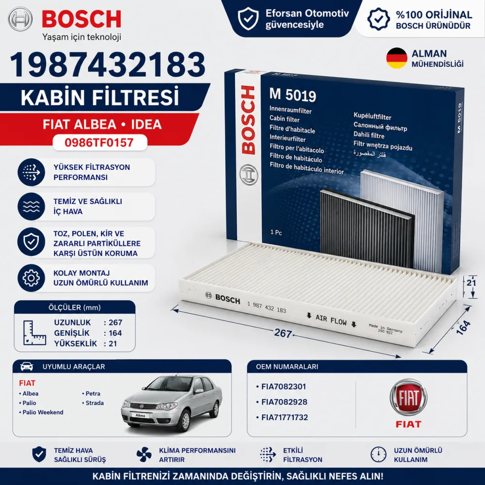 Polen Kabin Filtresi Fiat Uyumlu 1987432183