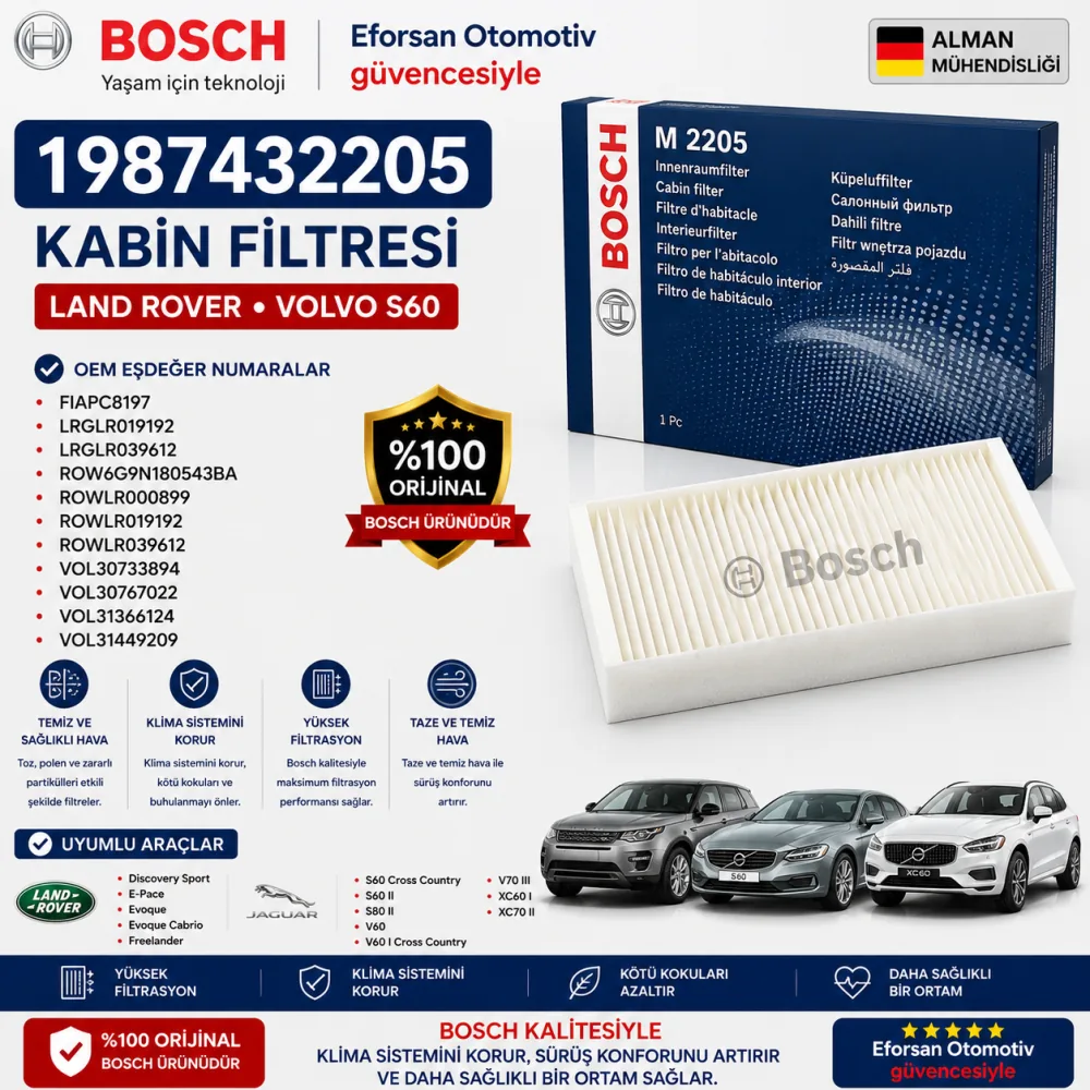 Polen Kabin Filtresi Land Rover Volvo Uyumlu 1987432205