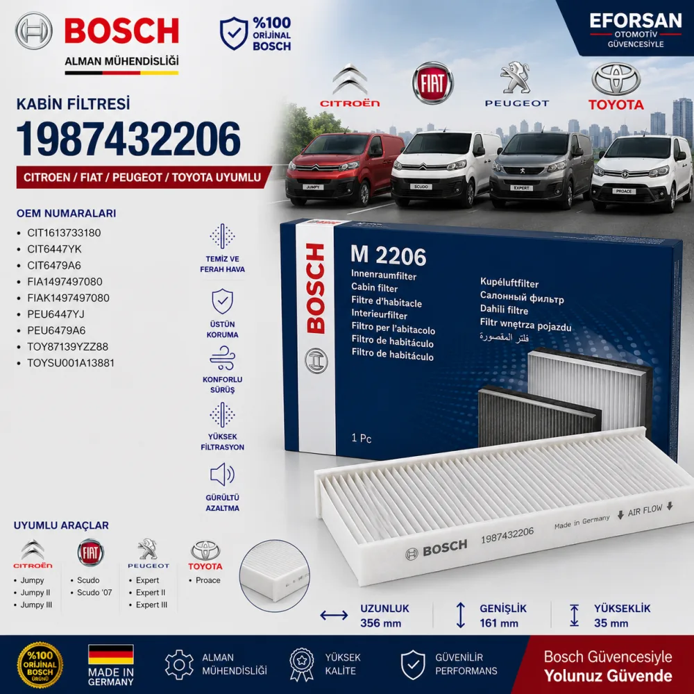 Polen Kabin Filtresi Citroen Fiat Uyumlu 1987432206