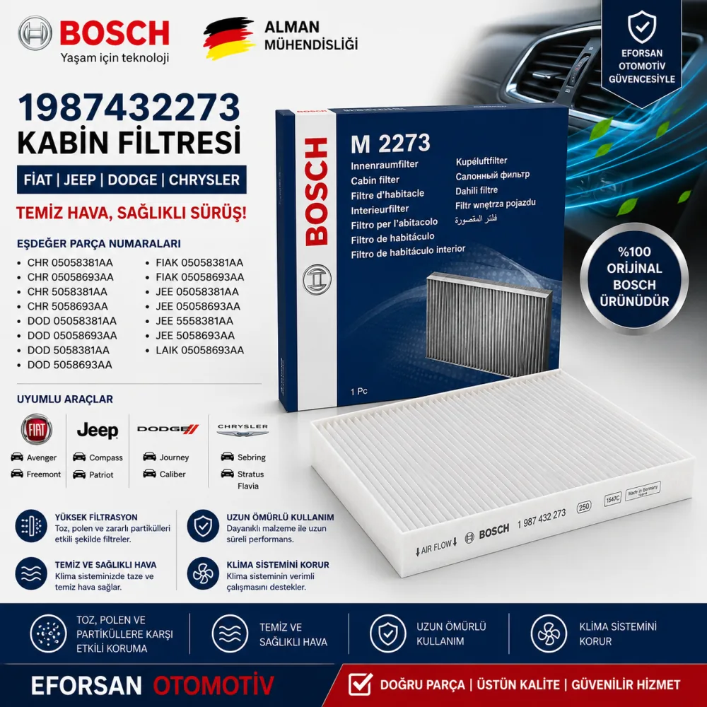 Polen Kabin Filtresi Fiat Jeep Dodge Uyumlu 1987432273