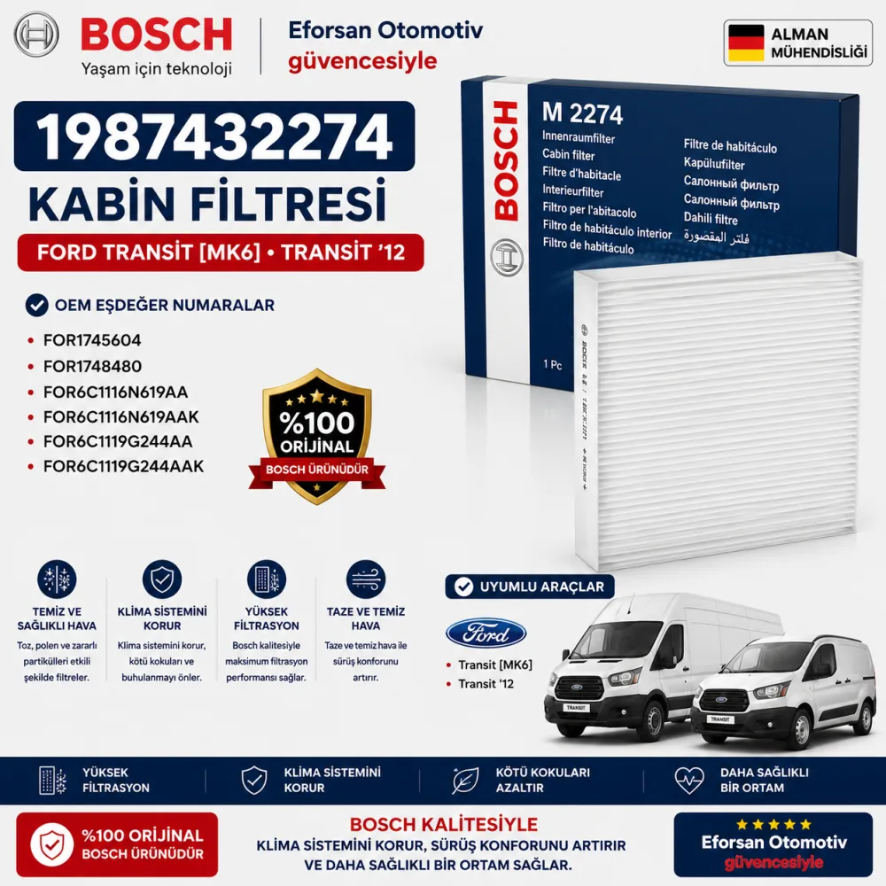 Polen Kabin Filtresi 1987432274