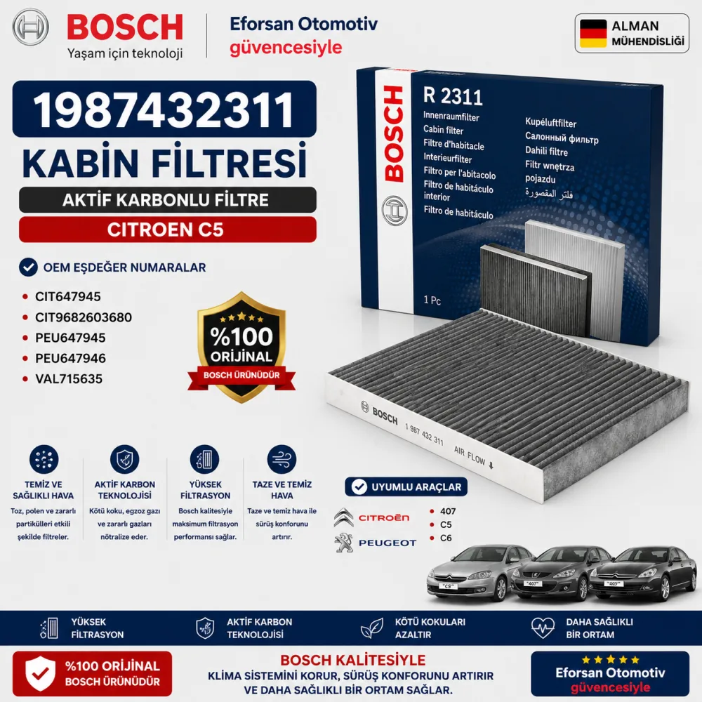 Polen Kabin Filtresi Citroen Uyumlu 1987432311