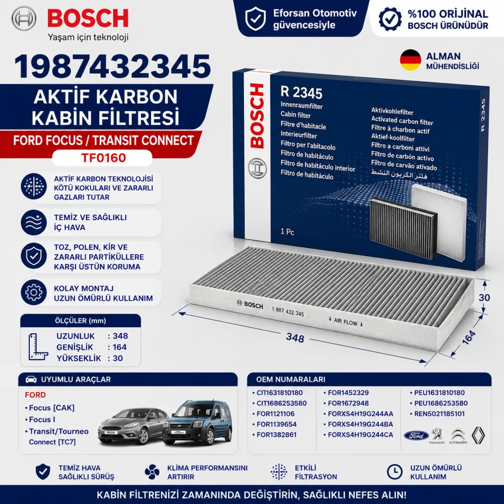 Polen Kabin Filtresi Ford Uyumlu 1987432345