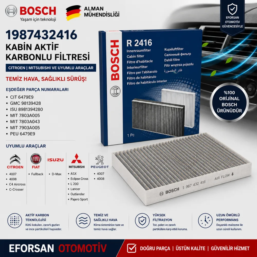 Polen Kabin Filtresi Citroen Mitsubishi Uyumlu 1987432416