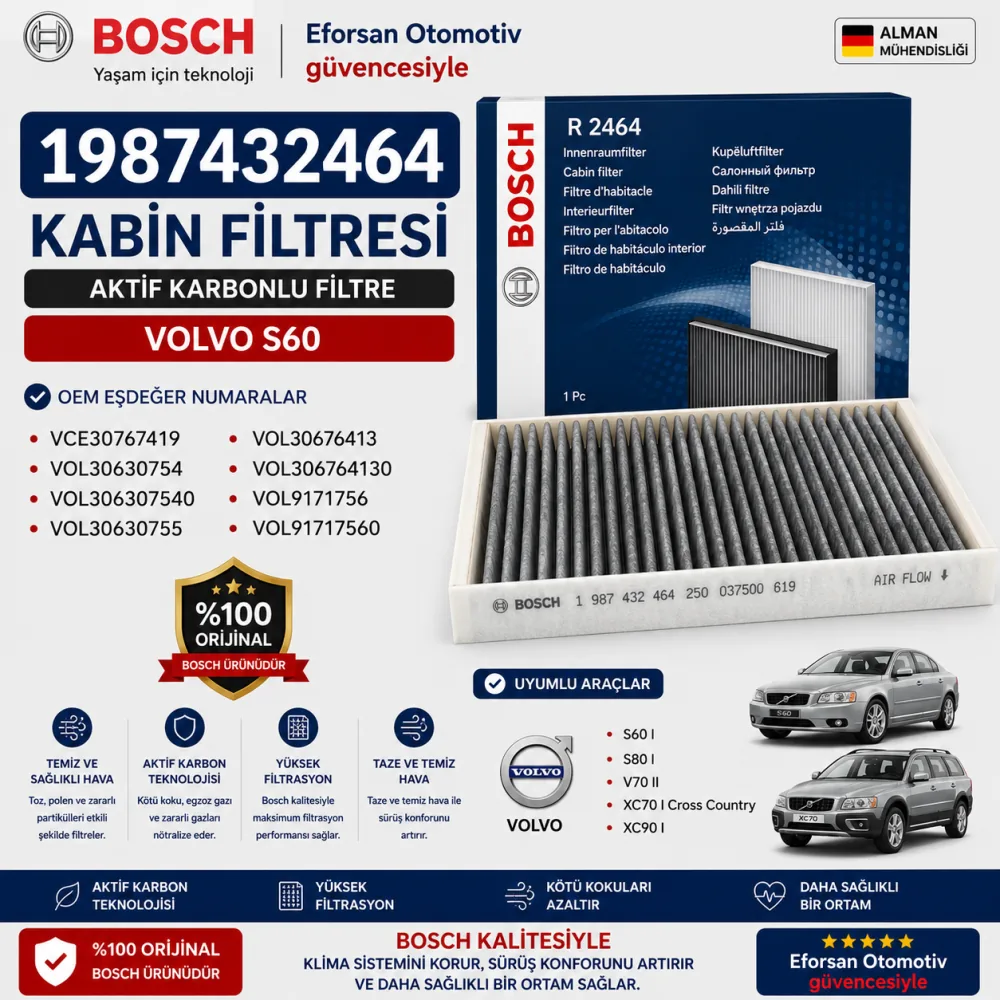 Polen Kabin Filtresi Volvo Uyumlu 1987432464