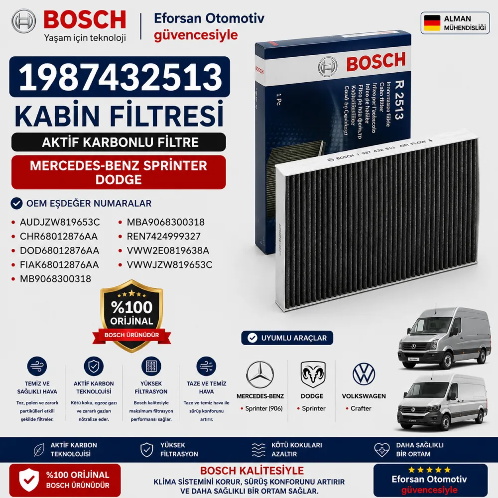 Polen Kabin Filtresi Mercedes Dodge Uyumlu 1987432513