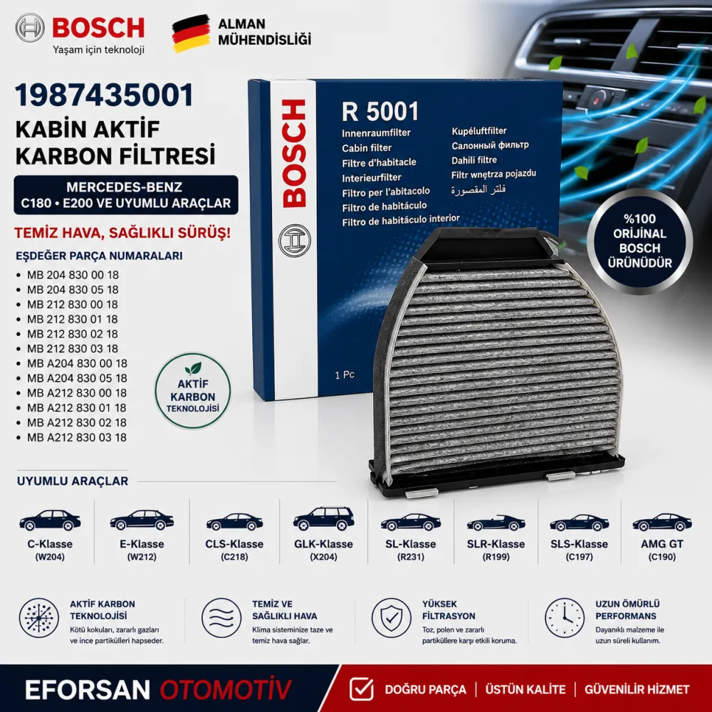 Polen Kabin Filtresi Mercedes Uyumlu 1987435001
