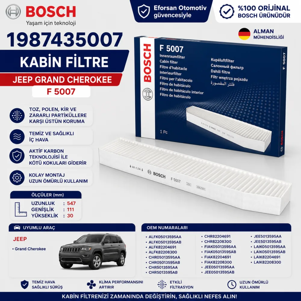 Polen Kabin Filtresi Jeep Uyumlu 1987435007