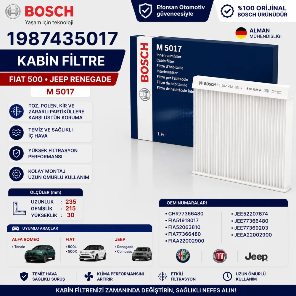 Polen Kabin Filtresi Fiat Jeep Uyumlu 1987435017