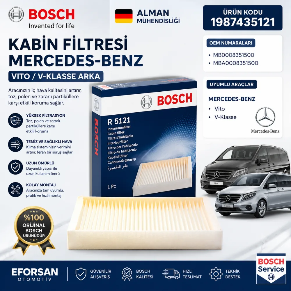 Polen Kabin Filtresi Mercedes Uyumlu 1987435121