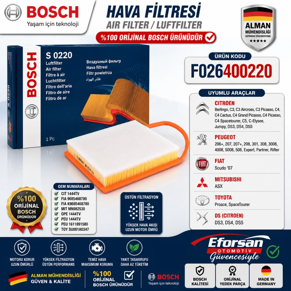 Hava Filtresi Citroen Uyumlu F026400220