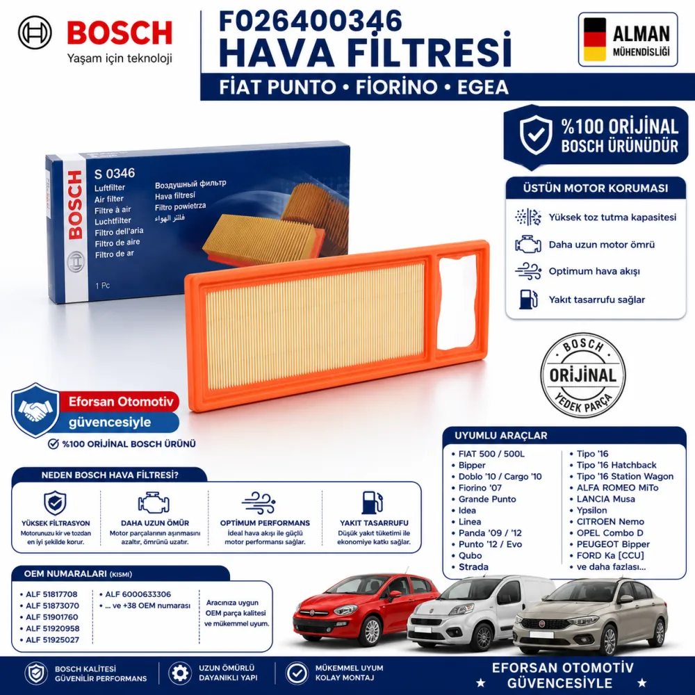 Hava Filtresi Fiat Uyumlu F026400346