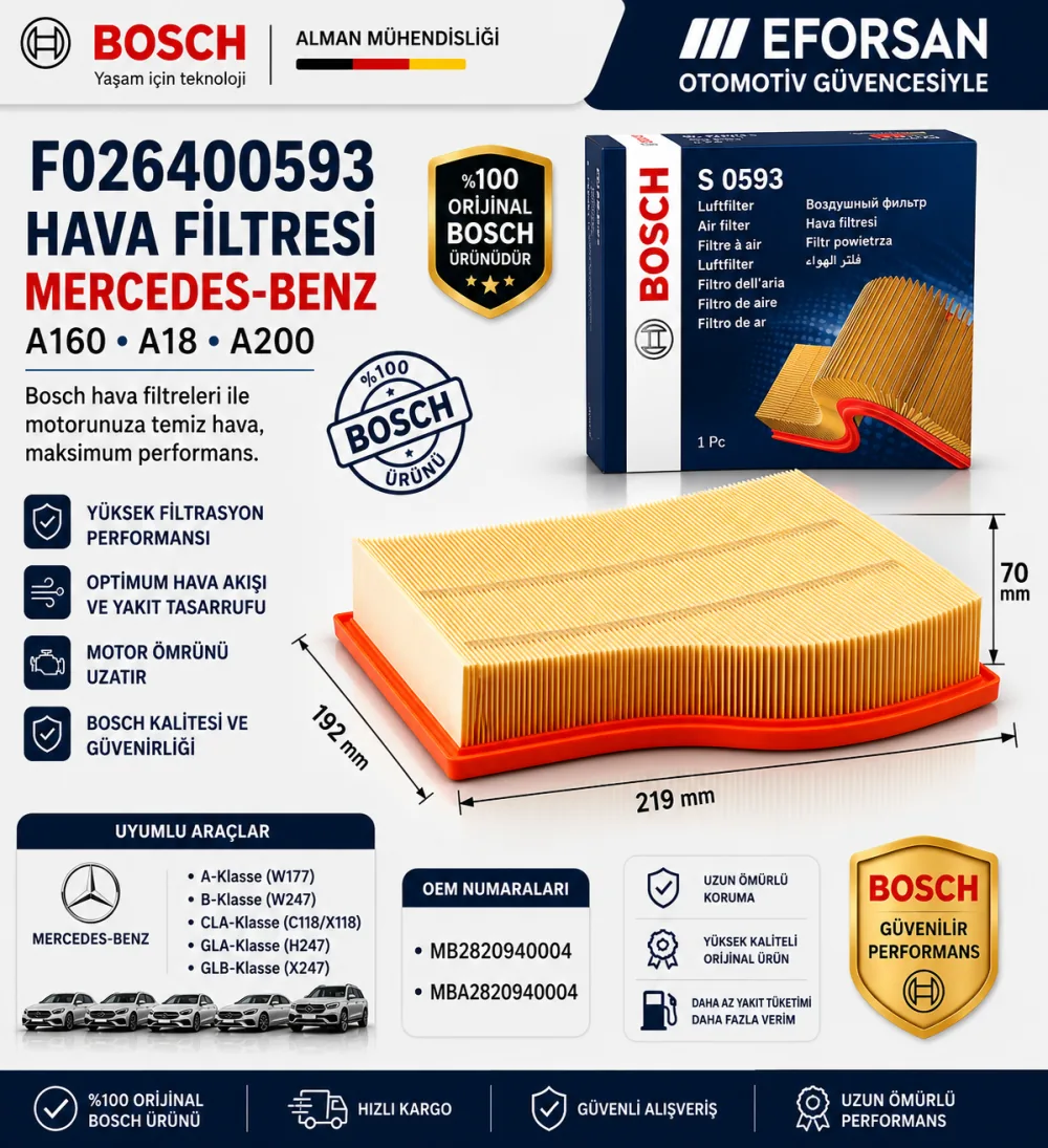 Hava Filtresi Mercedes Uyumlu F026400593