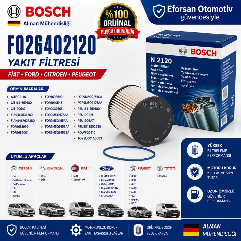 Yakıt Filtresi Fiat Ford Citroen Uyumlu F026402120